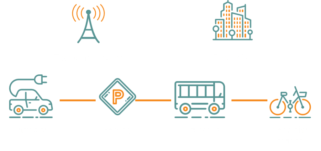 Improve Fleet Security & Efficiency with Real-Time IoT